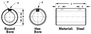 Round and Hex Shaft Coupling Diagram
